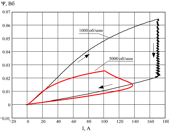        1000  5000 / ( 4 )